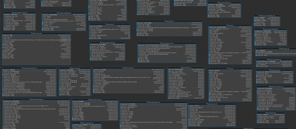 설계 결과로 도출된 데이터베이스 ERD
