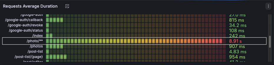 응답에 거의 수십초가 걸리는 상황