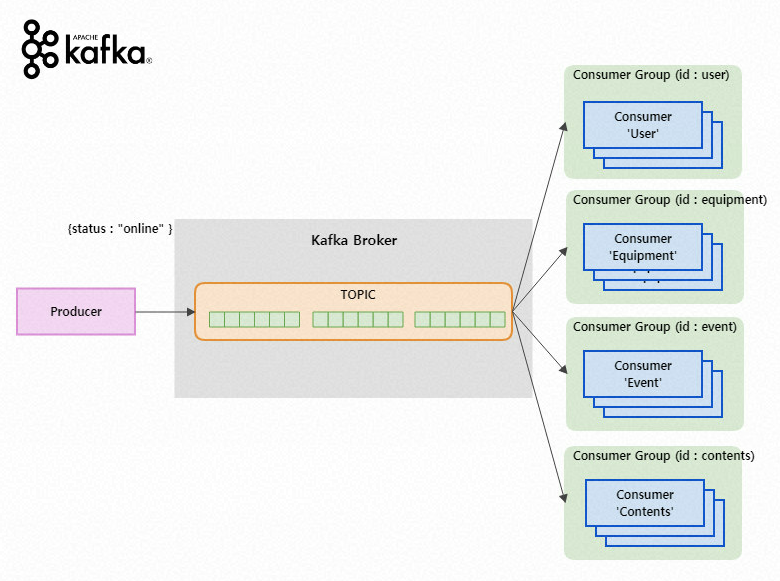 Apache Kafka